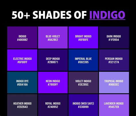 indigo color chart.